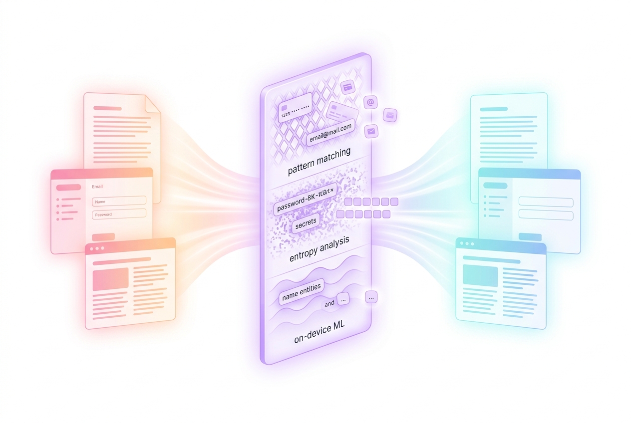 Data flowing through three detection layers, sensitive fragments caught and transformed